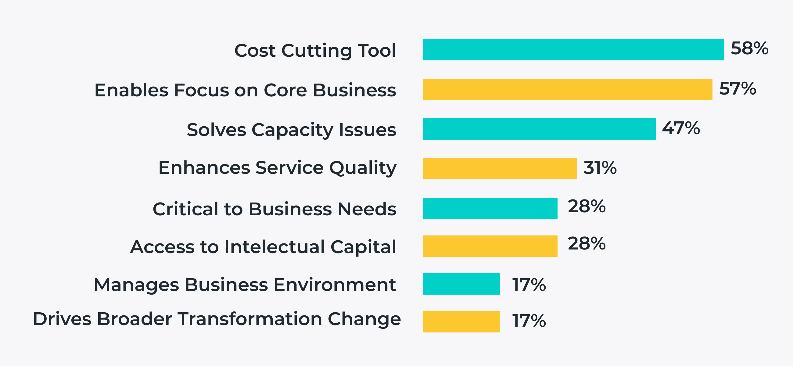 Why Do Companies Outsource Software Development Hyperkodes Technology